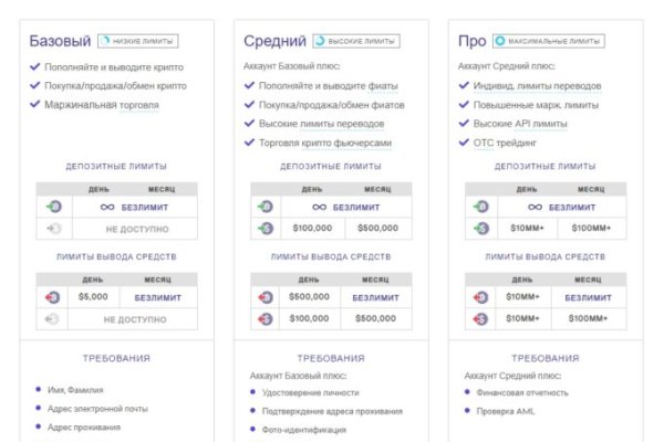 Кракен сайт даркнет vk2 top